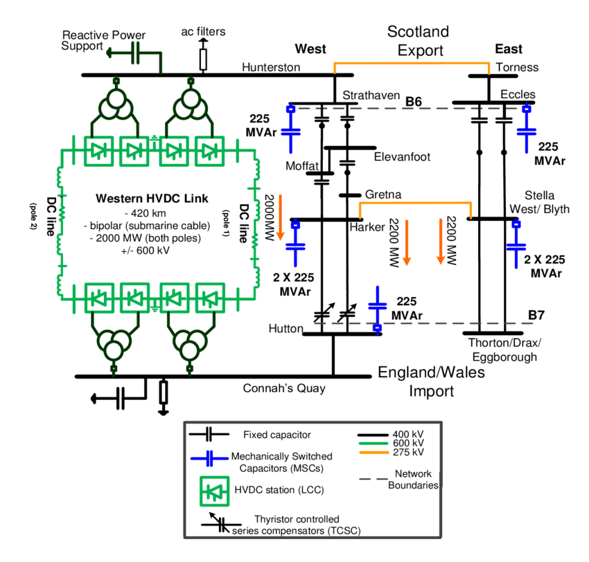 Western HVDC Link