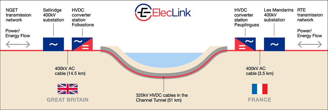 ElecLink