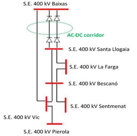 Interconnexion électrique France-Espagne - INELFE - Baixas - Santa Llogaia 