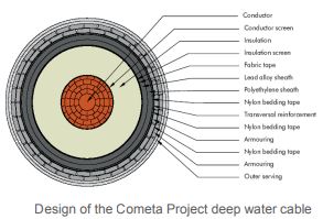 COMETA