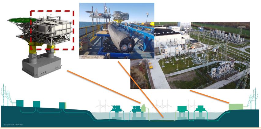 Kreigers Flak CGS - Bentwisch back-to-back Converter Station
