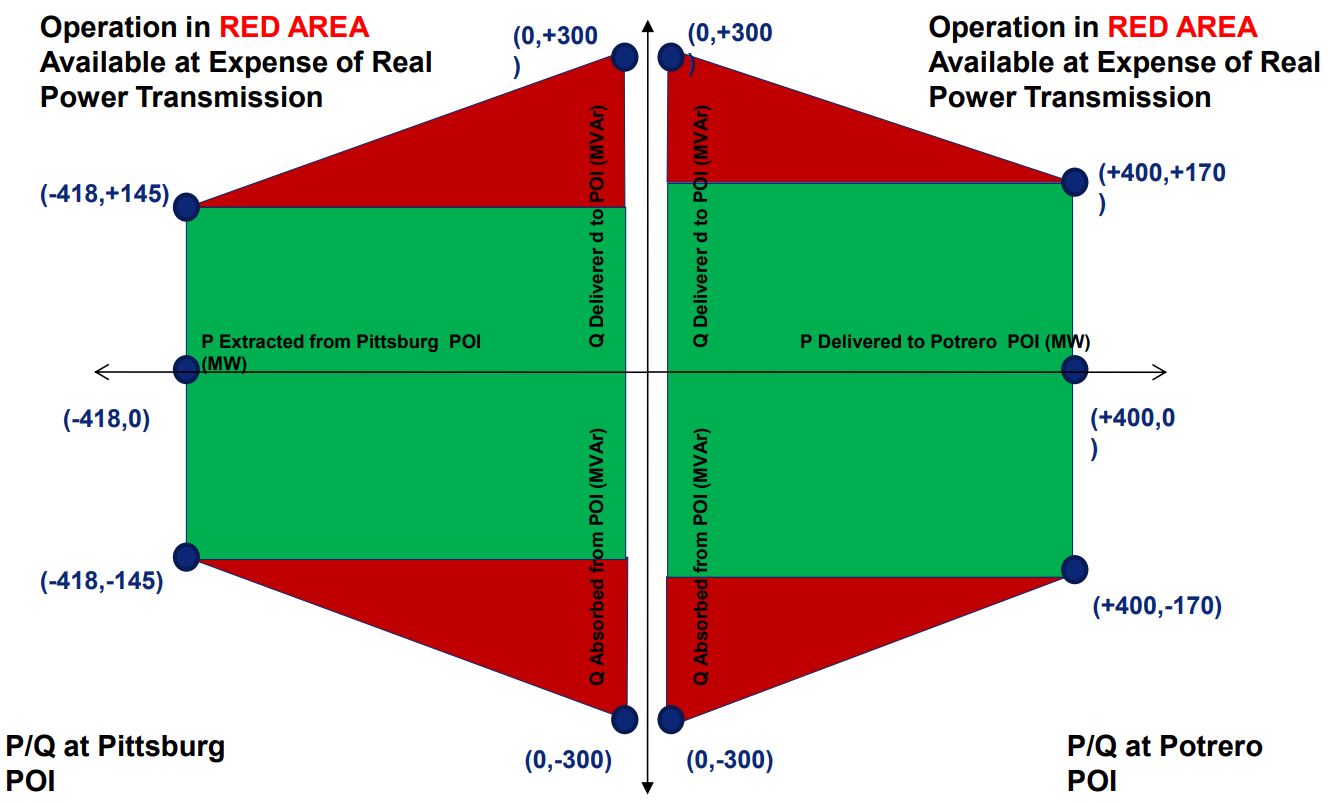 TransBayCable2014.pdf (now unavailable)