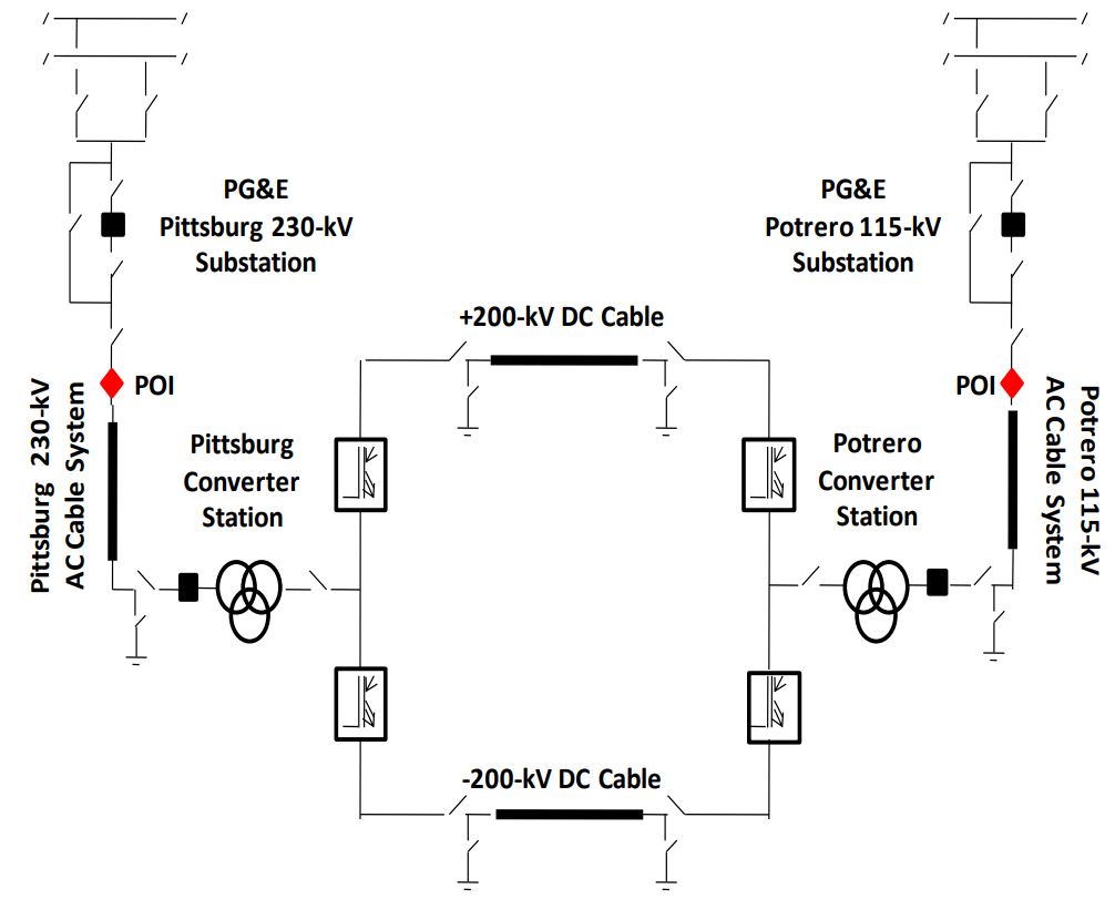 TransBayCable2014.pdf (now unavailable)