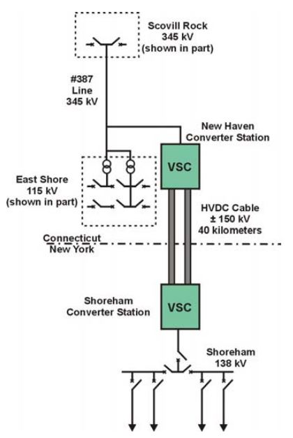 Hitachi Energy Publisher - Cross Sound Cable project second generation VSC technology for HVDC