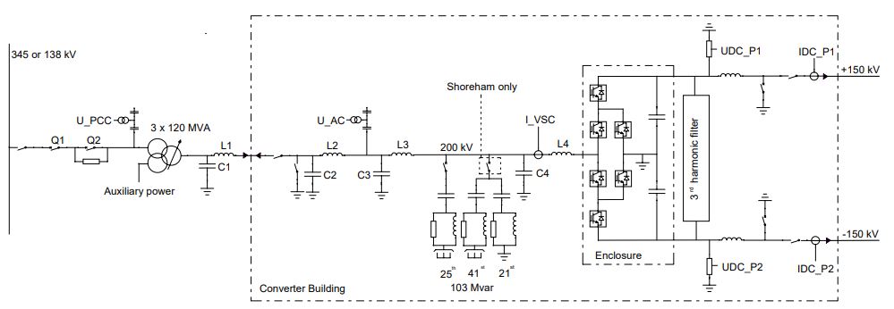 Hitachi Energy Publisher - Cross Sound Cable project second generation VSC technology for HVDC