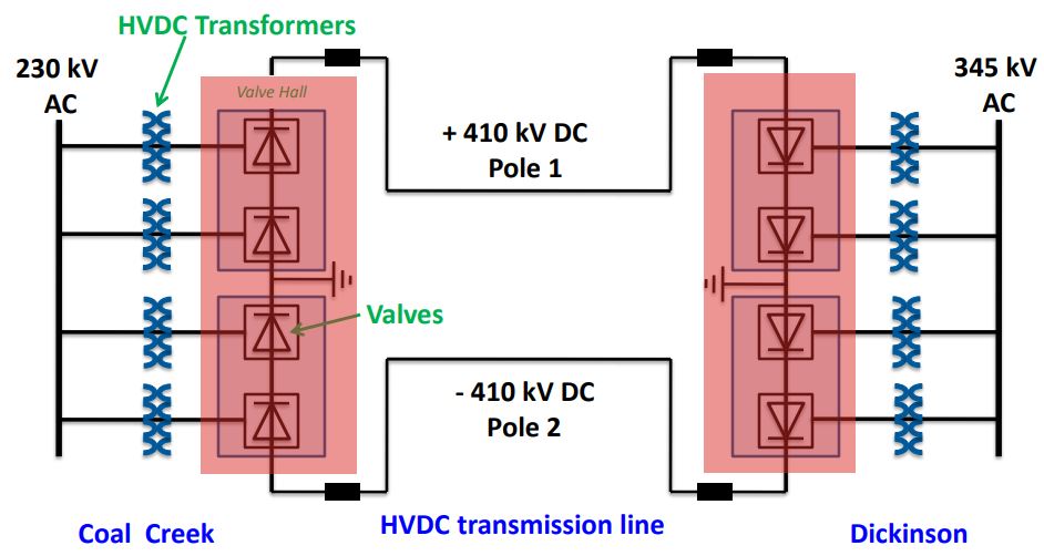 CU HVDC Upgrade