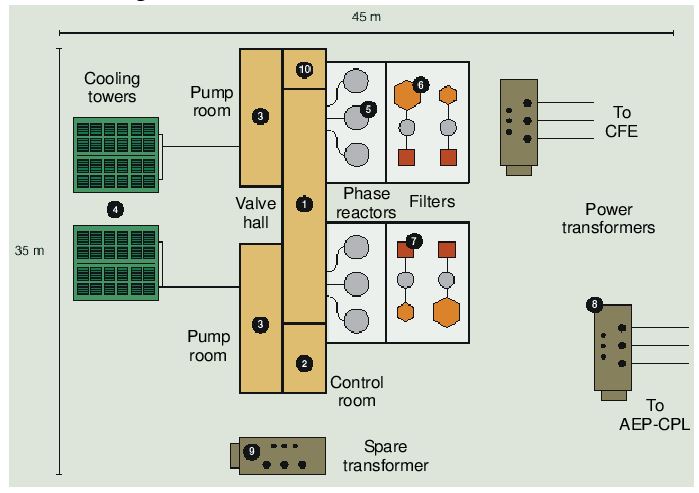 Eagle Pass - Back-to-Back Converter Station
