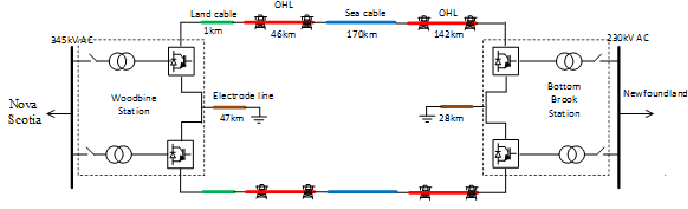 Maritime Link Infrastructure Diagram 2