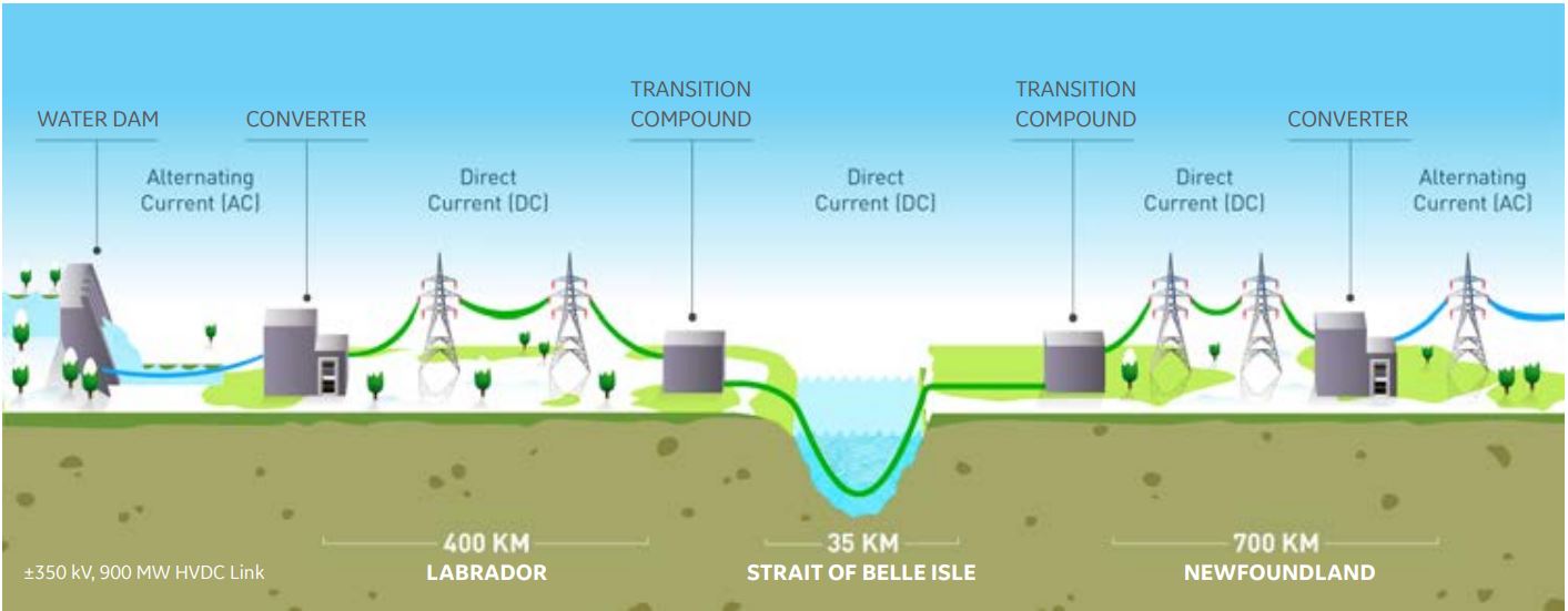 Muskrat-Falls-HVDC-LCC-CaseStudy-EN-2018-02-Grid-PEA-1642