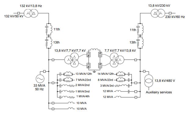High-Voltage Direct Current (HVDC) Systems - Guidebook to the Specification and Design Evaluation of a.c. Filters