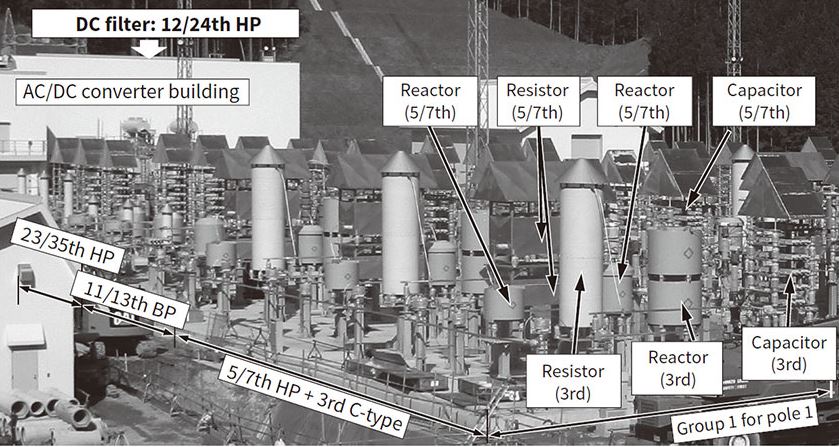 Leading-edge HVDC Transmission Project : Hitachi Review