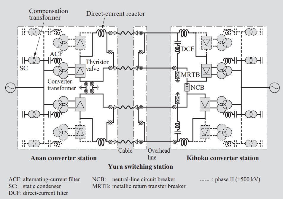 Kii-Channel