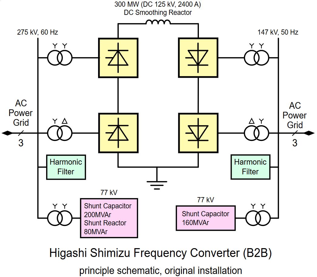 Higashi Shimizu Frequency Converter - Schematic.svg - Wikipedia