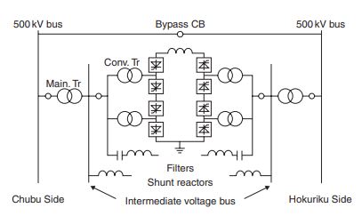 Minami-Fukumitsu - Back-to-Back Converter Station