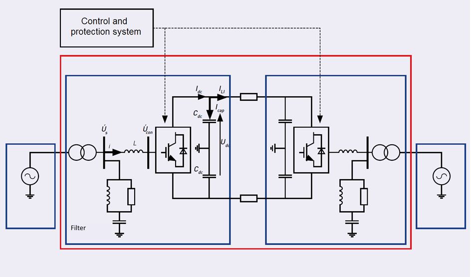 Mogocha - Back-to-Back Converter Station