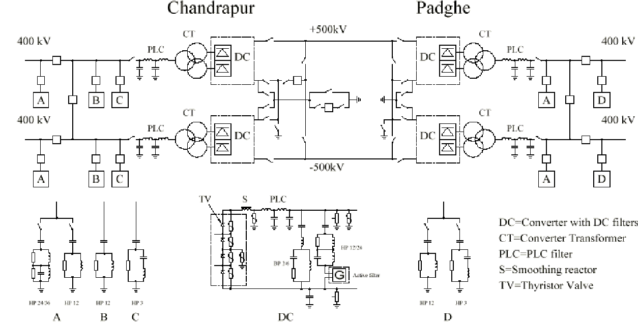 Chandrapur - Padghe
