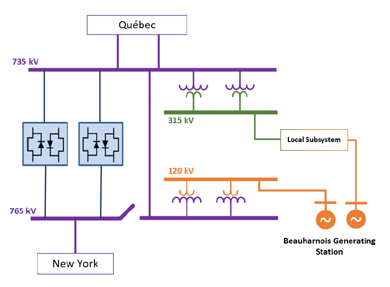 Chateauguay - Back-to-Back Converter Station