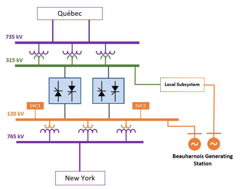 Chateauguay - Back-to-Back Converter Station